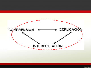 Comprendido 1 explicar y comprender | PDF