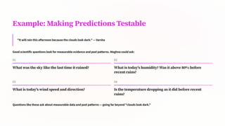Example: Making Predictions Testable
"It will rain this afternoon because the clouds look dark." — Varsha
Good scientific questions look for measurable evidence and past patterns. Meghna could ask:
01
What was the sky like the last time it rained?
02
What is today's humidity? Was it above 80% before
recent rains?
03
What is today's wind speed and direction?
04
Is the temperature dropping as it did before recent
rains?
Questions like these ask about measurable data and past patterns — going far beyond "clouds look dark."
 