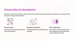 Science Has No Boundaries
After Grade 10, science divides into physics, chemistry, biology, and earth science. But the natural world has no such divisions 4 these are human tools
to organise knowledge, not independent silos.
Climate Change
Requires physics, chemistry, biology, and earth
science working together.
Medicine Development
Combines biology, chemistry, mathematics, and
technology.
How a Mask Works
Physics (particle motion), chemistry (polymer
fibres), biology (virus size), and mathematics
(airflow modelling) all contribute.
 