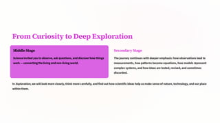 From Curiosity to Deep Exploration
Middle Stage
Science invited you to observe, ask questions, and discover how things
work — connecting the living and non-living world.
Secondary Stage
The journey continues with deeper emphasis: how observations lead to
measurements, how patterns become equations, how models represent
complex systems, and how ideas are tested, revised, and sometimes
discarded.
In Exploration, we will look more closely, think more carefully, and find out how scientific ideas help us make sense of nature, technology, and our place
within them.
 