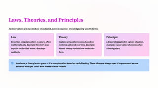 Laws, Theories, and Principles
As observations are repeated and ideas tested, science organises knowledge using specific terms:
Law
Describes a regular pattern in nature, often
mathematically. Example: Newton's laws
explain the jerk felt when a bus stops
suddenly.
Theory
Explains why patterns occur, based on
evidence gathered over time. Example:
Atomic theory explains how molecules
form.
Principle
A broad idea applied in a given situation.
Example: Conservation of energy when
climbing stairs.
In science, a theory is not a guess — it is an explanation based on careful testing. These ideas are always open to improvement as new
evidence emerges. This is what makes science reliable.
 