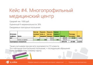 Кейс #4. Многопрофильный
медицинский центр
Эффективность вложений в интернет-маркетинг Правильная математикаЭффективность вложений в интернет-маркетинг Правильная математика
Средний чек: 1500 руб.
Оцененный % маржинальности: 30%
Ожидаемые повторные посещения
Также учитываем при расчете окупаемости LTV клиента.
Это повторное (контрольное) посещение, + последующие обращения
к уже проверенному «своему» врачу
 