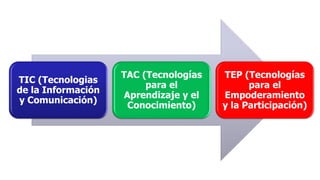 TIC (Tecnologias
de la Información
y Comunicación)
TAC (Tecnologías
para el
Aprendizaje y el
Conocimiento)
TEP (Tecnologías
para el
Empoderamiento
y la Participación)
 
