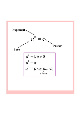 Base
Exponent
Power