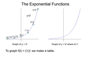 61 exponential functions | PPTX
