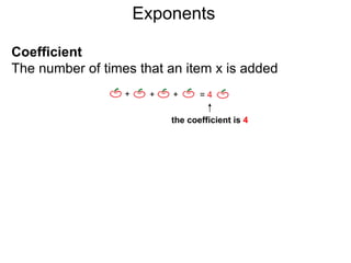 Exponents
Coefficient
The number of times that an item x is added to 0.
+ = 4
+
+
the coefficient is 4
0 +
 