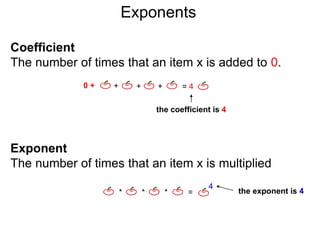Exponents
Coefficient
The number of times that an item x is added to 0.
Exponent
The number of times that an item x is multiplied to 1.
+ = 4
+
+
the coefficient is 4
0 +
1 * * * * =
4
the exponent is 4
 