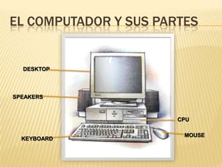 EL COMPUTADOR Y SUS PARTESDESKTOPSPEAKERSCPUMOUSEKEYBOARD