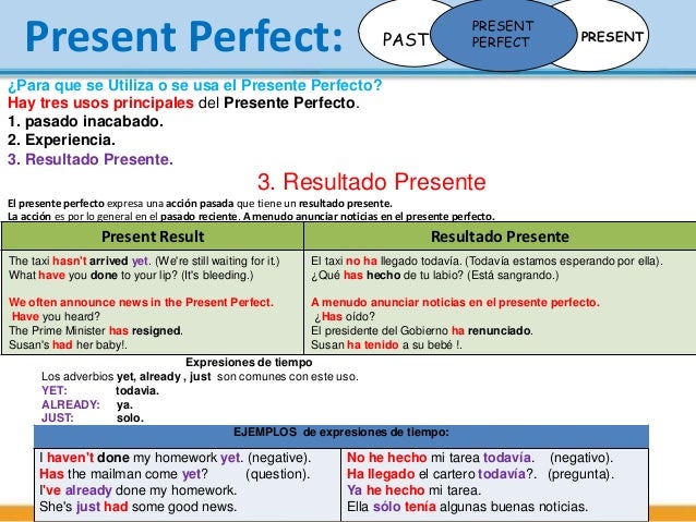 preguntas con present perfect already present perfect preguntas con present perfect already present perfect