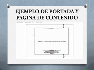 EJEMPLO DE PORTADA Y
PAGINA DE CONTENIDO
 