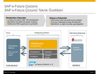 SAP e-Fatura Çözümü
SAP e-Fatura Çözümü Teknik Özellikleri

   Gönderilen Faturalar                                                          Alınan e-Faturalar
   e-Fatura formatına (UBL-TR) dönüştürülür;                                    GİB Sistemi’nden alınarak kuruma aktarılır,
   Mali Mühür ile elektronik olarak imzalanır,                                  Kurumun kullandığı formata dönüştürülür,
   Zarflanarak GİB Uygulaması’na gönderilir.                                    Mali Mühür ve diğer kontroller gerçekleştirilir.




   Firma                                                   Entegrasyon Katmanı                               Gelir İdaresi Başkanlığı




                                                    Middleware
       Faturalama               Fatura
                                                    (Entegrasyon)                                 e-Fatura
       Sistemi                                                                                                    e-Fatura
                                                                                                                  Uygulamas
       (SAP veya SAP
                                    XM
                                    L              Dönüştürücü          Arşivleyici
                                                                                                     UBL-
                                                                                                     TR
                                                                                                                  ı
       olmayan
       sistem)                                                          Yönetim
                                                   İmzalayıcı
                                                                        Portalı



                                                            e-Fatura Çözümü v1.5
   KURUMUNUZ                                                                                                      MERKEZ


©2013 FIT Consulting
© 2013 SAP AG or an SAP affiliate company. All rights reserved.                                                                         Sayfa 12
                                                                                                                                              18
 