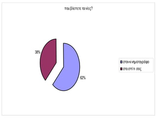 που βλεπετε ται νί ες?




38%

                               στον κι νηματογράφο
                               στο σπί τι σας

                  62%
 
