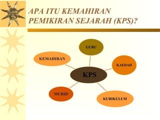 1f. kps | PPT