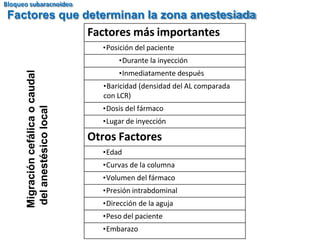 Factores más importantes
•Posición del paciente
•Durante la inyección
•Inmediatamente después
•Baricidad (densidad del AL comparada
con LCR)
•Dosis del fármaco
•Lugar de inyección
Otros Factores
•Edad
•Curvas de la columna
•Volumen del fármaco
•Presión intrabdominal
•Dirección de la aguja
•Peso del paciente
•Embarazo
Migración
cefálica
o
caudal
del
anestésico
local
Factores que determinan la zona anestesiada
Bloqueo subaracnoideo
 