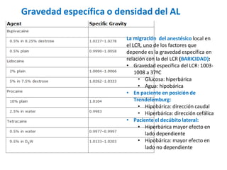 Gravedad específica o densidad del AL
La migración del anestésico local en
el LCR, uno de los factores que
depende es la gravedad específica en
relación con la del LCR (BARICIDAD):
• Gravedad específica del LCR: 1003-
1008 a 37ºC
• Glucosa: hiperbárica
• Agua: hipobárica
• En paciente en posición de
Trendelemburg:
• Hipobárica: dirección caudal
• Hiperbárica: dirección cefálica
• Paciente el decúbito lateral:
• Hiperbárica mayor efecto en
lado dependiente
• Hipobárica: mayor efecto en
lado no dependiente
 