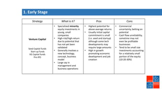 1. Early Stage
Strategy What is it? Pros Cons
Venture Capital
Seed Capital funds
Start-up funds
VG Capital funds
Pre-IPO
• Specialized minority
equity investments in
young, small
companies
• High-risk/high-return
due to potential that
has not yet been
validated
• Generally involves a
new technology,
concept, business
model
• Large say in
management and
business operations
• Highest potential for
above-average returns
• Usually initial capital
commitment is small
(i.e. seed and startup)
although some tech
developments may
require large amounts
• High in growth
promoting economic
development and job
creation
• Commercial
uncertainty, betting on
potential
• Cash flow unreliability,
sometime may not
even be profitable
businesses
• Tend to be small size
investments accounting
for a relatively small
portion of the equity
(10-20-30%)
 