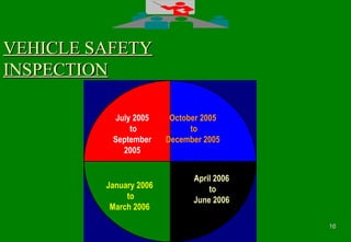 1616
VEHICLE SAFETYVEHICLE SAFETY
INSPECTIONINSPECTION
July 2005
to
September
2005
October 2005
to
December 2005
January 2006
to
March 2006
April 2006
to
June 2006
 