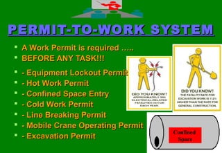 2525
Confined
Space
PERMIT-TO-WORK SYSTEMPERMIT-TO-WORK SYSTEM
 A Work Permit is required …..A Work Permit is required …..
 BEFORE ANY TASK!!!BEFORE ANY TASK!!!
 - Equipment Lockout Permit- Equipment Lockout Permit
 - Hot Work Permit- Hot Work Permit
 - Confined Space Entry- Confined Space Entry
 - Cold Work Permit- Cold Work Permit
 - Line Breaking Permit- Line Breaking Permit
 - Mobile Crane Operating Permit- Mobile Crane Operating Permit
 - Excavation Permit- Excavation Permit
 