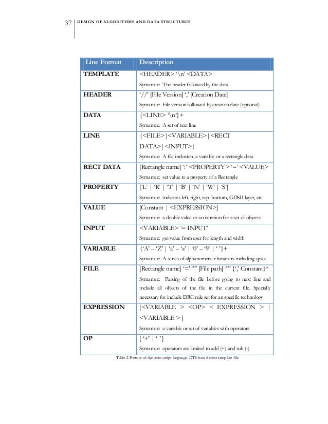 Data structures thesis