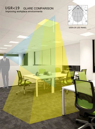 3030
6060
90
UGR<19LEDPANEL
ViewingAngle60°
NORMAL LED PANEL
3030
6060
114
ViewingAngle60°
UGR19
Improving workplace environments
GLARE COMPARISON
 