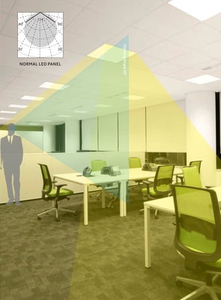 3030
6060
90
UGR19LEDPANEL
ViewingAngle60°
NORMAL LED PANEL
3030
6060
114
ViewingAngle60°
UGR19 EYES CARE LIGHTING
Enjoy the work, improve work eﬃciency
 