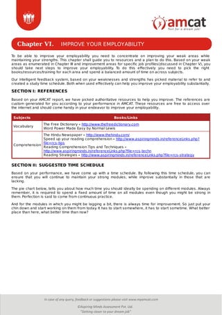 Chapter VI. IMPROVE YOUR EMPLOYABILITY
To be able to improve your employability you need to concentrate on improving your weak areas while
maintaining your strengths. This chapter shall guide you to resources and a plan to do this. Based on your weak
areas as enumerated in Chapter III and improvement areas for specific job profiles(discussed in Chapter V), you
should take next steps to improve your employability. To do this effectively you need to pick the right
books/resources/training for each area and spend a balanced amount of time on across subjects.
Our intelligent feedback system, based on your weaknesses and strengths has picked material to refer to and
created a study time schedule. Both when used effectively can help you improve your employability substantially.
SECTION I: REFERENCES
Based on your AMCAT report, we have picked authoritative resources to help you improve. The references are
custom generated for you according to your performance in AMCAT. These resources are free to access over
the internet and should come handy in your endeavor to improve your employability.
Subjects Books/Links
Vocabulary
The Free Dictionary - http://www.thefreedictionary.com
Word Power Made Easy by Normal Lewis
Comprehension
The Hindu Newspaper - http://www.thehindu.com/
Speed up your reading comprehension - http://www.aspiringminds.in/referenceLinks.php?
file=rcs-tips
Reading Comprehension Tips and Techniques -
http://www.aspiringminds.in/referenceLinks.php?file=rcs-techn
Reading Strategies - http://www.aspiringminds.in/referenceLinks.php?file=rcs-strategy
SECTION II: SUGGESTED TIME SCHEDULE
Based on your performance, we have come up with a time schedule. By following this time schedule, you can
ensure that you will continue to maintain your strong modules, while improve substantially in those that are
lacking.
The pie chart below, tells you about how much time you should ideally be spending on different modules. Always
remember, it is required to spend a fixed amount of time on all modules even though you might be strong in
them. Perfection is said to come from continuous practice.
And for the modules in which you might be lagging a bit, there is always time for improvement. So just put your
chin down and start working on them from today. It has to start somewhere, it has to start sometime. What better
place than here, what better time than now?
 