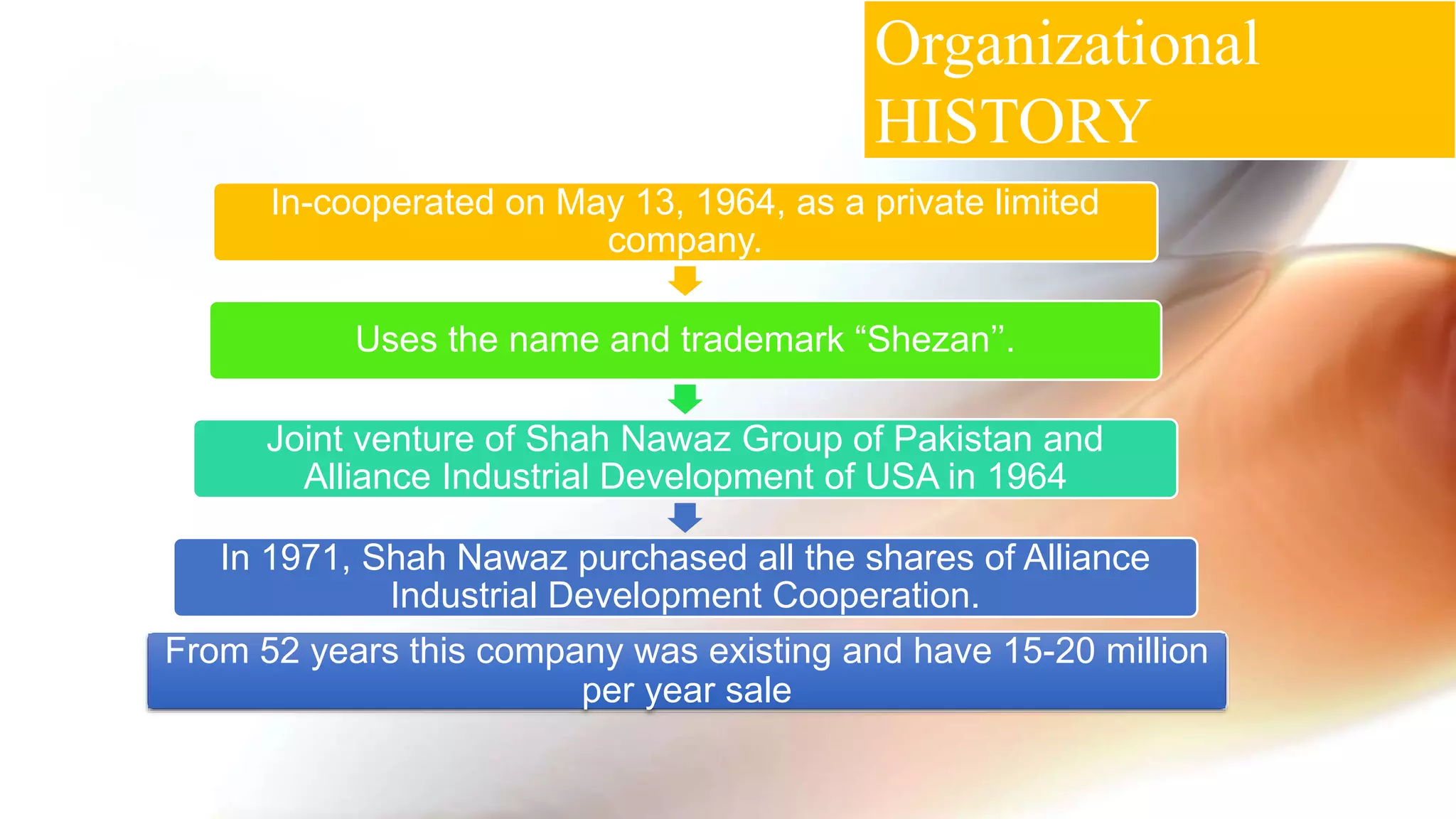 Organizational
HISTORY
In-cooperated on May 13, 1964, as a private limited
company.
Uses the name and trademark “Shezan’’.
Joint venture of Shah Nawaz Group of Pakistan and
Alliance Industrial Development of USA in 1964
In 1971, Shah Nawaz purchased all the shares of Alliance
Industrial Development Cooperation.
From 52 years this company was existing and have 15-20 million
per year sale
 