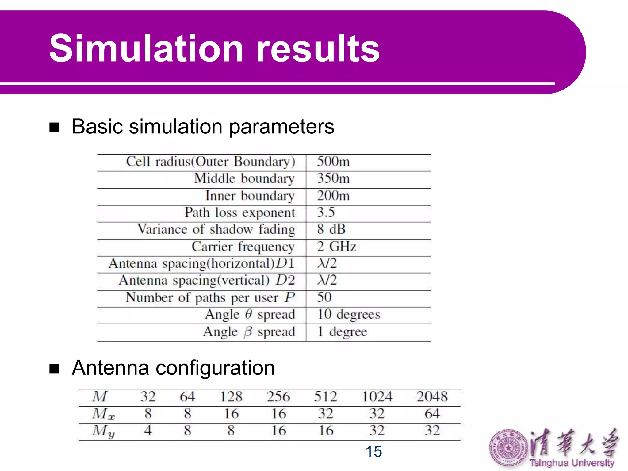 15
Simulation results
 Basic simulation parameters
 Antenna configuration
 