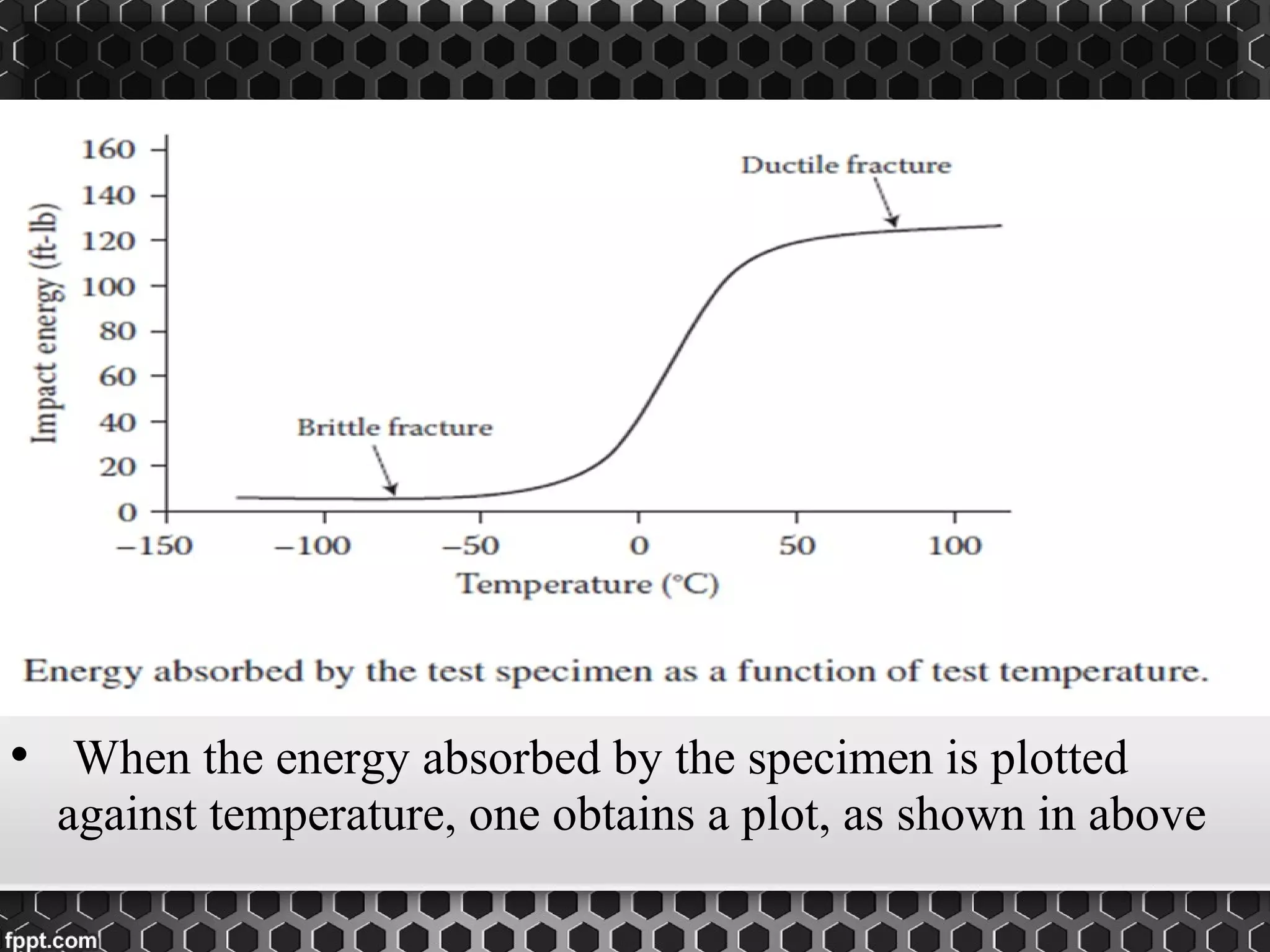 •  When the energy absorbed by the specimen is plotted
against temperature, one obtains a plot, as shown in above
 