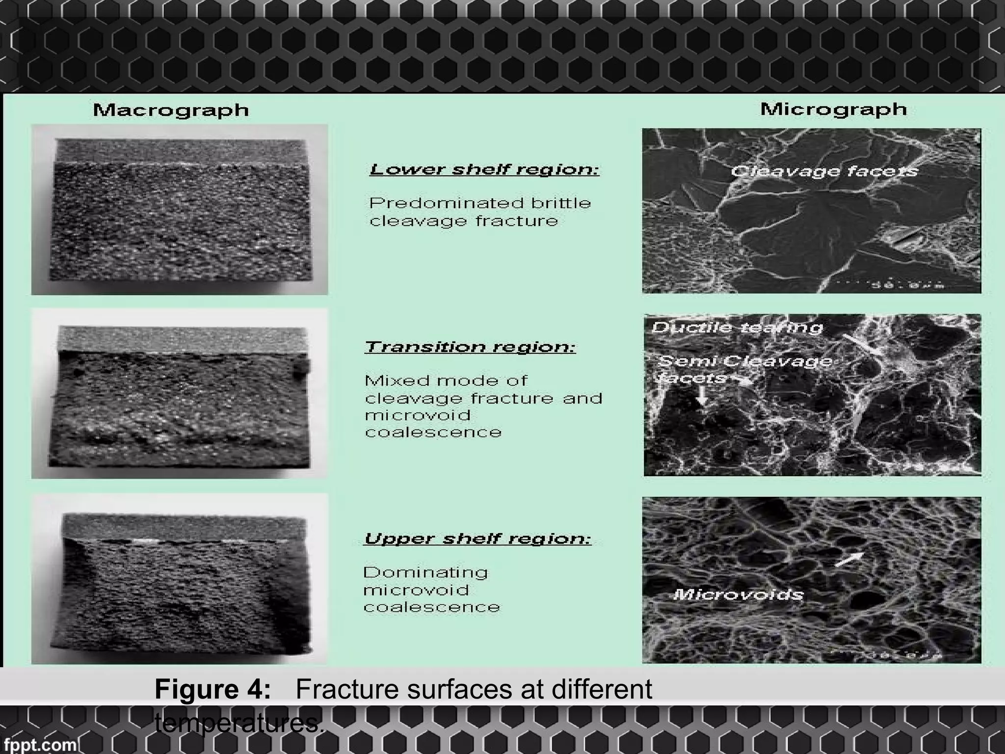 Figure 4: Fracture surfaces at different 
temperatures.
 