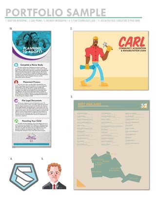 PORTFOLIO SAMPLE1. Adoption Infogrphic / 2.CaRL PROMO / 3. BREWERY INFOGRAPHIC / 4. 5 STAR TECHNOLOGIES LOGO / 5. VOCEM POLITICAL CARICATURE OF PAUL RAND
1a. 2.
4. 5.
3.
CARLCOMMUNITY ACQUISITION
& REHABILITATION LOAN
Parenting Your Child
File Legal Documents
Placement Process
Complete a Home Study
PLANNING
TO ADOPT?
DAVENPORTS BREWERY
Walsall / davenportsbeer.co.uk
FOWNES BREWING
Companu / fownesbrewing.co.uk
FROTH BLOWERS BREWING CO. LTD.
Erdington / frothblowers.co.uk
THE TWO TOWERS BREWERY LTD.
Birmingham / twotowersbrewery.co.uk
ANGEL ALES LTD.
Cradley / angelales.co.uk
ASTON MANOR BREWERY CO. LTD.
Birmingham / astonmanor.co.uk
BANKS'S BREWERY
Wolverhampton / bankssbeer.co.uk/verify-
age.aspx?ru=%2f
DANIEL BATHAM & SON LTD.
Brierley Hill / bathams.co.uk
BEER GEEK BREWERY LTD.
Nechells / beergeekbrewery.com
BIRDS BREWERY
Burcot / birdsbrewery.co.uk
BLACK COUNTRY ALES
Dudley / blackcountryales.co.uk
BYATT'S BREWERY LTD.
Coventry / byattsbrewery.co.uk
GREEN DUCK BREWING CO. LTD.
Stourbridge / greenduckbrewery.co.uk
HEARSALL BREWERY
Coventry / hearsallinn.com
HOLDEN'S BREWERY LTD.
Woodsetton / holdensbrewery.co.uk/index.asp?
loc=home
THE WOLVERHAMPTON & DUDLEY BREWERIES PLC.
Wolverhamption / marstons.co.uk
MARSTONS PLC.
Wolverhampton / marstons.co.uk
SADLERS ALES
Stourbridge / sadlersales.co.uk
SARAH HUGHES BREWERY
Dudley / sarahhughesbrewery.co.uk
THE BACKYARD BREWHOUSE
Brownhills / tbb.uk.com
WHITWORTH BREWING CO.
Shirley / whitworthbrewing.co.uk
BROUGH'S BREWERY
Wolverhampton / twitter.com/Brough0
RAINBOW INN & BREWERY
Allesley / facebook.com/TheRainbowInn
TOLL END BREWERY
Tipton / facebook.com/tollend.brewery
CHANDLER'S BREWERY CO. LTD.
Birmingham
ROCK & ROLL BREWHOUSE LTD.
Birmingham
URBAN BREWERY
Birmingham
BRADLEY'S BREWERY
Dudley
THOMAS GUEST BREWING CO.
Dudley
THE SHED BREWERY LTD.
Hockley Heath
MA PARDOE'S
Netherton
OLDE SWAN BREWERY
Netherton
WINDSOR CASTLE BREWERY LTD.
Stourbridge
WEST MIDLANDS
England 52
 