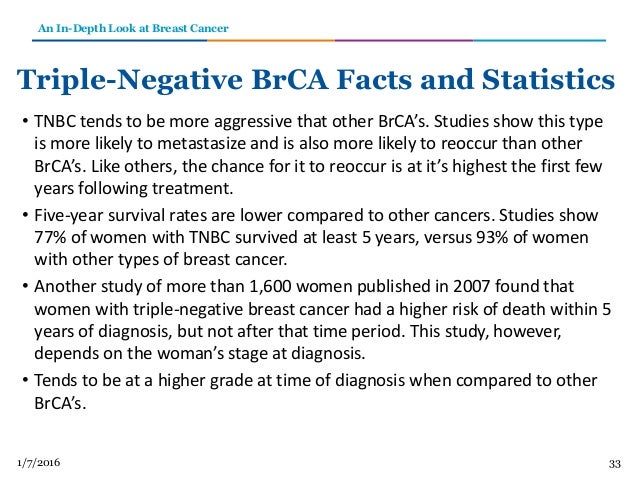 Tara PowerPoint An In Depth Look At Breast Cancers