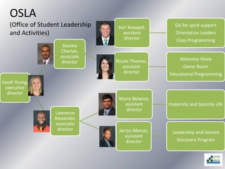 OSLA
(Office of Student Leadership
and Activities)
Sarah Young,
executive
director
Stanley
Cherian,
associate
director
Karl Koeppel,
assistant
director
GA for spirit support
Orientation Leaders
Class Programming
Nicole Thomas,
assistant
director
Welcome Week
Game Room
Educational Programming
Lawrence
Alexander,
associate
director
Mario Bolanos,
assistant
director
Fraternity and Sorority Life
Jarryn Mercer,
assistant
director
Leadership and Service
Discovery Program
 