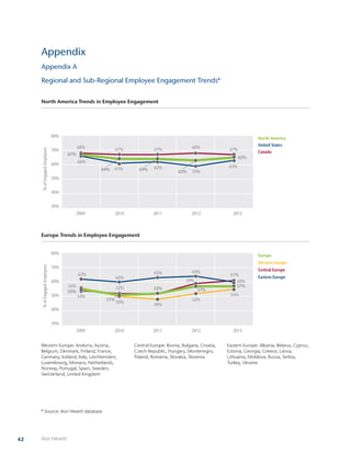 432014 Trends in Global Employee Engagement
Asia Pacific Trends in Employee Engagement
Latin America Trends in Employee En...