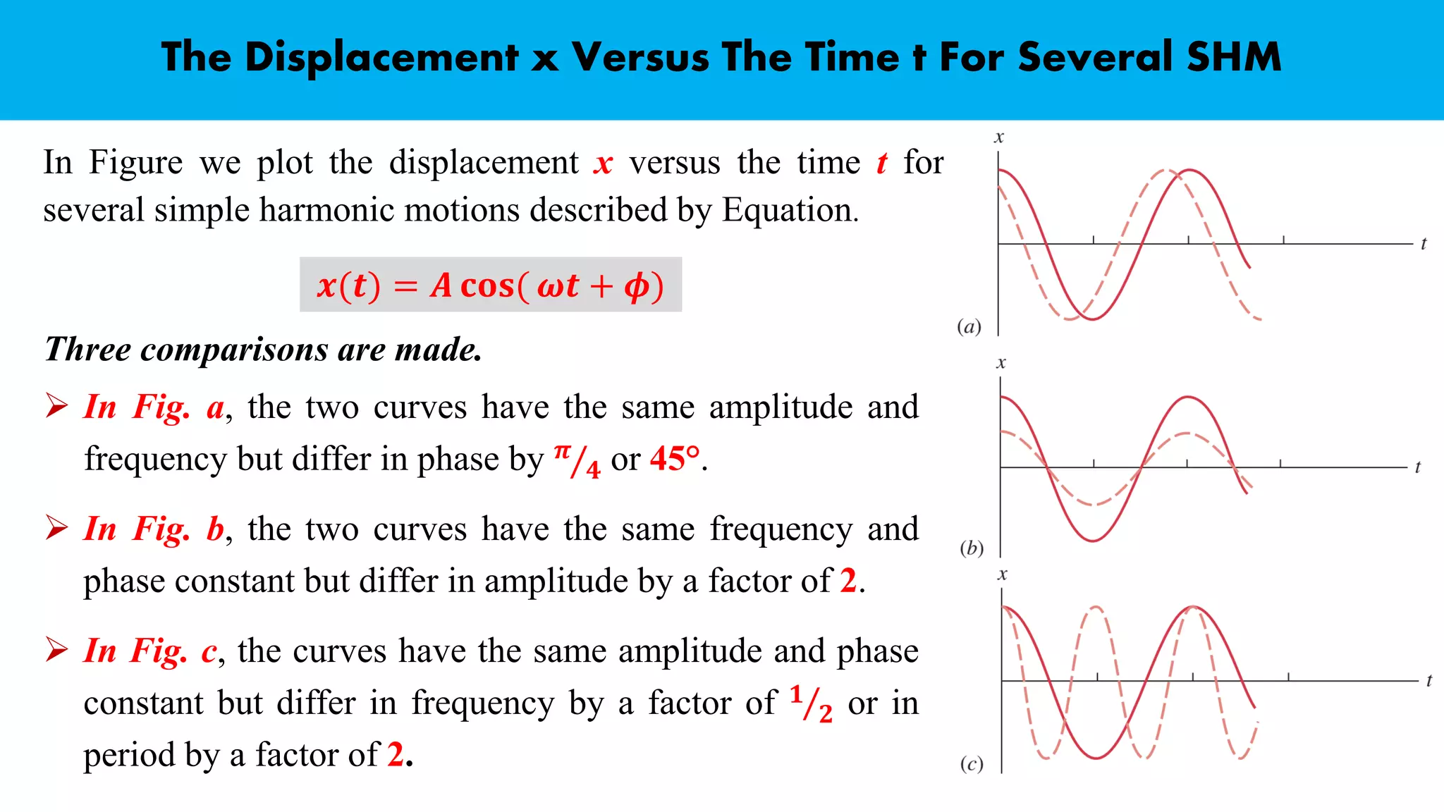 wave and oscillation | PDF