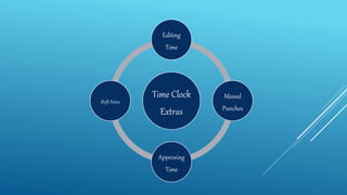 Time Clock
Extras
Editing
Time
Missed
Punches
Approving
Time
Shift Notes
 