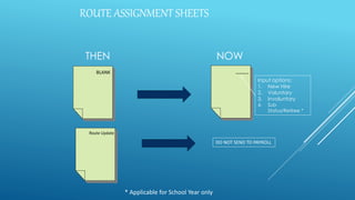 ROUTE ASSIGNMENT SHEETS
THEN NOW
BLANK _____
Input options:
1. New Hire
2. Voluntary
3. Involuntary
4. Sub
Status/Retiree *
Route Update
DO NOT SEND TO PAYROLL
* Applicable for School Year only
 
