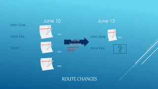 ROUTE CHANGES
June 10
John Doe
Jane Key
Open
June 13
John Doe
Jane Key
1234
5678
9999
Route
Updates
Route#1234
Deleted
5678
 
