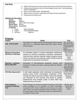 Soft Skills
 Ability to lead groups and achieve goals under pressure and through hard situations
 Interactive and very geek to learn new technologies and sciences - Having advanced
research capabilities.
 High Communications Skills - Self Motivated.
 Ability to work in a group or individually according to the job requirements.
 Having technical artistry touch.
Additional Information
Gender Male
Nationality Egyptian
Birth Day Sep.3, 1984, Cairo, Egypt
Marital Status Married
Military Status Exempted
Languages
 Arabic Native Language
 English Fluent Read/Write/Speak
 Germany Beginner
Projects:
Project Notes Tool
JDE - OTIS K2 BPA
Automation of multiple business processes that built to support
JDE which is a distributed large-scaled ERP system serves
OTIS company
WCF, Microsoft
SQL Server 2012,
Entity Framework
6, Blackpearl K2
4.6.10,
SSIS (Microsoft
Integration Services)
Reliance Preventative
Maintenance Manager
An automated system to monitor preventative maintenance
process for customer's equipment, coordinate maintenance
visits and store customer response. System supports manual
contact via operator and automatic contact through exporting
contact-list to an automatic call machine
- Microsoft SQL
Server 2012
- ASP.net 4.0
- JQuery
- Entity
Framework 6
Sikorsky – Lockheed
Martin NDA BPA
Automation of Non-Disclosure Agreement request cycle
process for vendors who share / consume data from Sikorsky
company
Blackpearl K2
4.6.9, Info Path
2013, Microsoft
Sharepoint 2013,
Microsoft SQL
Server 2012
UTC Risk Assessment A web based application which automates risk assessment
process along United Technologies Corporation (UTC).
Through this system, top level managers could study strength
and weakness of UTC business units based on periodic
questionnaires that evaluate quality of about 2000 sites
distributed all over the world.
MS SQL 2008 R2,
Entity framework,
Web API 2.0,
Angularjs,
Javascript
Pratt & Whitney
Customer Financing
Tool
Pratt & Whitney is an American aerospace manufacturer with global
service operations. It is a subsidiary of United Technologies
Corporation (UTC). Pratt & Whitney's aircraft engines are widely
used in both civil aviation (especially airlines) and military aviation.
An intranet system is built to automate process of funding partners to
accomplish company deals
MS SQL 2012
Asp.net web
forms 4.0
JQuery
 
