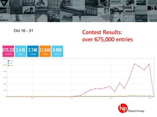 We boosted
page posts to
current fans and
their friends
Contest Results:
over 675,000 entries
Oct 16 - 31
 