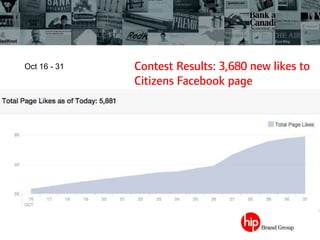 Contest Results: 3,680 new likes to
Citizens Facebook page
Oct 16 - 31
 