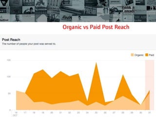 Organic vs Paid Post Reach
 