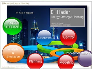 1 I
EH energy strategic planning
hadareli1@gmail.com +972-544-400-540
EH energy strategic planning
hadareli1@gmail.com +972-544-400-540 1
ENERGY
EFFICIANCY
ControlManagement
Analysis
&
Simulation
Planning Modeling
Implementation
 