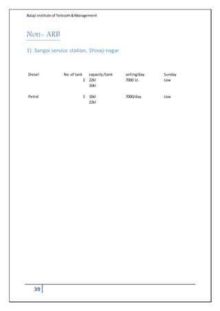 Balaji institute of Telecom&Management
39
Non- ARB
1). Sangoi service station, Shivaji nagar
Diesel No.of tank capacity/tank selling/day Sunday
2 22kl 7000 Lt. Low
16kl
Petrol 2 16kl 7000/day Low
22kl
 