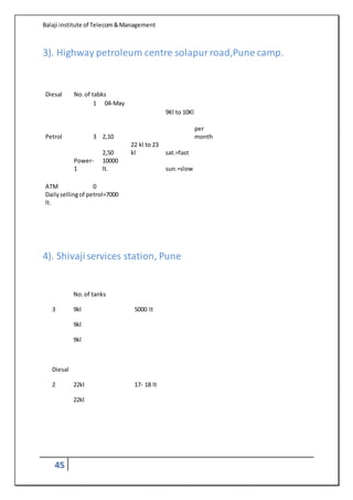 Balaji institute of Telecom&Management
45
3). Highway petroleum centre solapurroad,Pune camp.
Diesal No.of tabks
1 04-May
9Kl to 10Kl
Petrol 3 2,10
per
month
2,50
22 kl to 23
kl sat.=fast
Power-
1
10000
lt. sun.=slow
ATM 0
Dailysellingof petrol=7000
lt.
4). Shivajiservices station, Pune
No.of tanks
3 9kl 5000 lt
9kl
9kl
Diesal
2 22kl 17- 18 lt
22kl
 