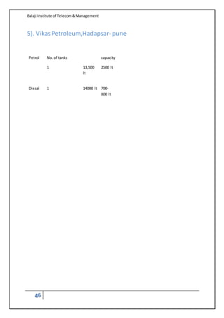 Balaji institute of Telecom&Management
46
5). VikasPetroleum,Hadapsar- pune
Petrol No.of tanks capacity
1 13,500
lt
2500 lt
Diesal 1 14000 lt 700-
800 lt
 