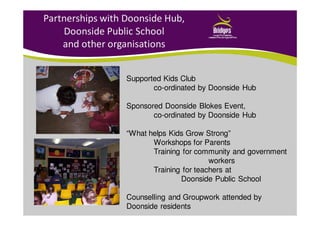Partnerships with Doonside Hub,
Doonside Public School
and other organisations
Supported Kids Club
co-ordinated by Doonside Hub
Sponsored Doonside Blokes Event,
co-ordinated by Doonside Hub
“What helps Kids Grow Strong”
Workshops for Parents
Training for community and government
workers
Training for teachers at
Doonside Public School
Counselling and Groupwork attended by
Doonside residents
 