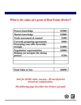 What is the value of a great of Real Estate Broker?
Process knowledge $1500+
Market knowledge $2000+
Needs assessment & counsel $100+
Correctly preparing agreements $500+
Presenting your offer favorably/
strongly $1000+
Negotiation/ representation $2000+
Helping you navigate the closing
process $750+
Total Value to You $6850+
And, for all this value, you pay…$0 out-of-pocket
toward my compensation.
The following page describes how brokers get paid.
 