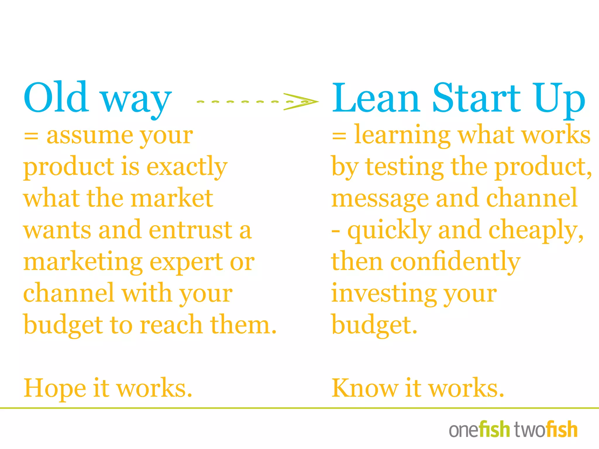 Old way
= assume your
product is exactly
what the market
wants and entrust a
marketing expert or
channel with your
budget to reach them.
Hope it works.
Lean Start Up
= learning what works
by testing the product,
message and channel
- quickly and cheaply,
then confidently
investing your
budget.
Know it works.
 
