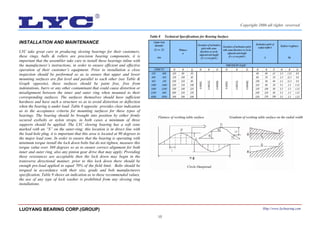 10
INSTALLATION AND MAINTENANCE
LYC take great care in producing slewing bearings for their customers,
these rings, balls & rollers are precision bearing components, it is
important that the assembler take care to install these bearings inline with
the manufacturer’s instructions, in order to ensure efficient and effective
operation of their customer’s equipment. Prior to installation a close
inspection should be performed so as to ensure that upper and lower
mounting surfaces are flat level and parallel to each other (see Table &
Graph opposite), these surfaces should be paint free, free from
indentations, burrs or any other contaminant that could cause distortion or
misalignment between the inner and outer ring when mounted to their
corresponding surfaces. The surfaces themselves should have sufficient
hardness and have such a structure so as to avoid distortion or deflection
when the bearing is under load. Table 8 opposite provides clear indication
as to the acceptance criteria for mounting surfaces for these types of
bearings. The bearing should be brought into position by either firmly
secured eyebolts or nylon strops, in both cases a minimum of three
supports should be applied. The LYC slewing bearing has a soft zone
marked with an “S” on the outer-ring; this location is in direct line with
the load-hole plug, it is important that this area is located at 90 degrees to
the major load zone. In order to ensure that the bearing is operating with
minimum torque install the lock down bolts but do not tighten, measure this
torque value over 360 degrees so as to ensure correct alignment for both
inner and outer ring, also any pinion gear drive that may apply. Providing
these resistances are acceptable then the lock down may begin in the
transverse directional manner, prior to this lock down there should be
enough pre-load applied to equal 70% of the field limit. Bolts should be
torqued in accordance with their size, grade and bolt manufacturers
specification, Table 9 shows an indication as to these recommended values,
the use of any type of lock washer is prohibited from any slewing ring
installations.
Table 8 Technical Specifications for Bearing Surface
Gradient of working table surface on the radial width
Circle Outspread
Flatness of working table surface
LUOYANG BEARING CORP.(GROUP) Http://www.lycbearing.com
Copyright 2006 all rights reserved
 